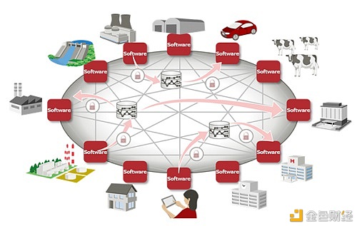 富士通今日宣布推出基于区块链技术的数据交换软件